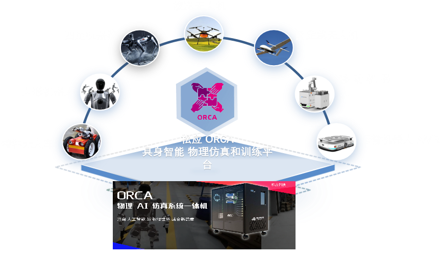 ORCA Lab Logo